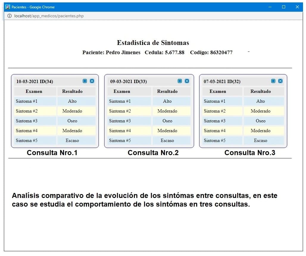 naliza y evalúa la evolución de los Síntomas